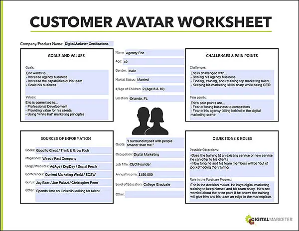 Customer avatar worksheet