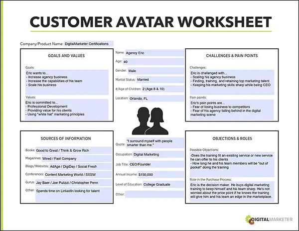 Inbound sales - identify your ideal customer Customer avatar worksheet