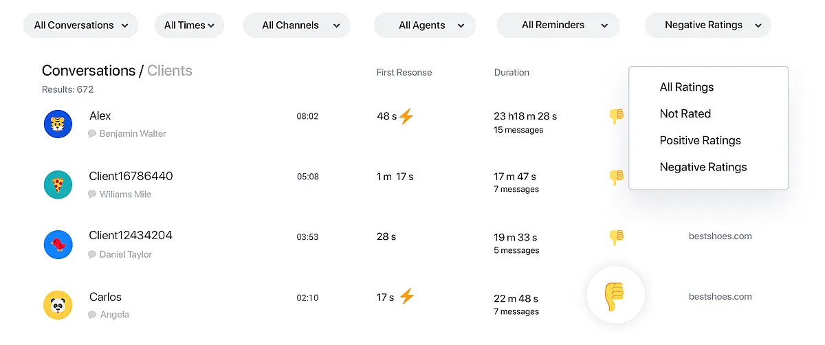 Live chat platform showing agents response time