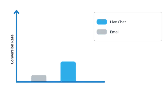 conversion rate graphic