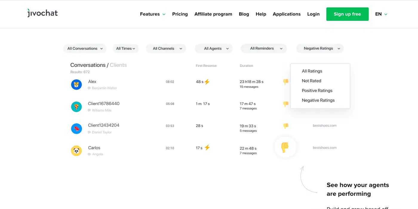 Live chat tools - analytics JivoCHat analytics