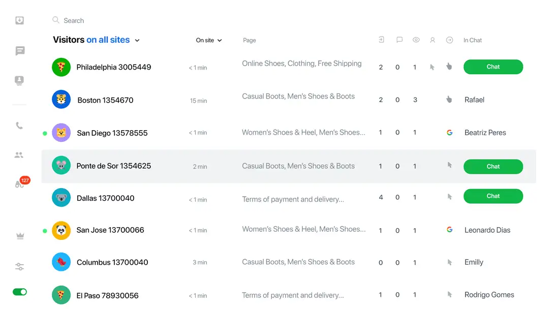Live chat tools - real-time monitoring JivoChat app interface showing website visitors