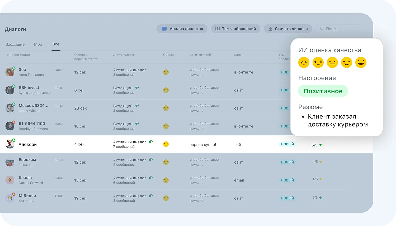 Краткое резюме диалога от ИИ-оператора Jivo