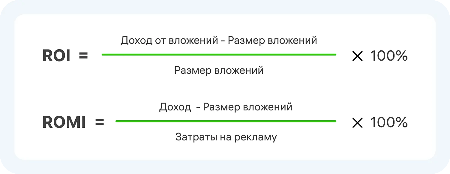 Формула ROI и ROMI