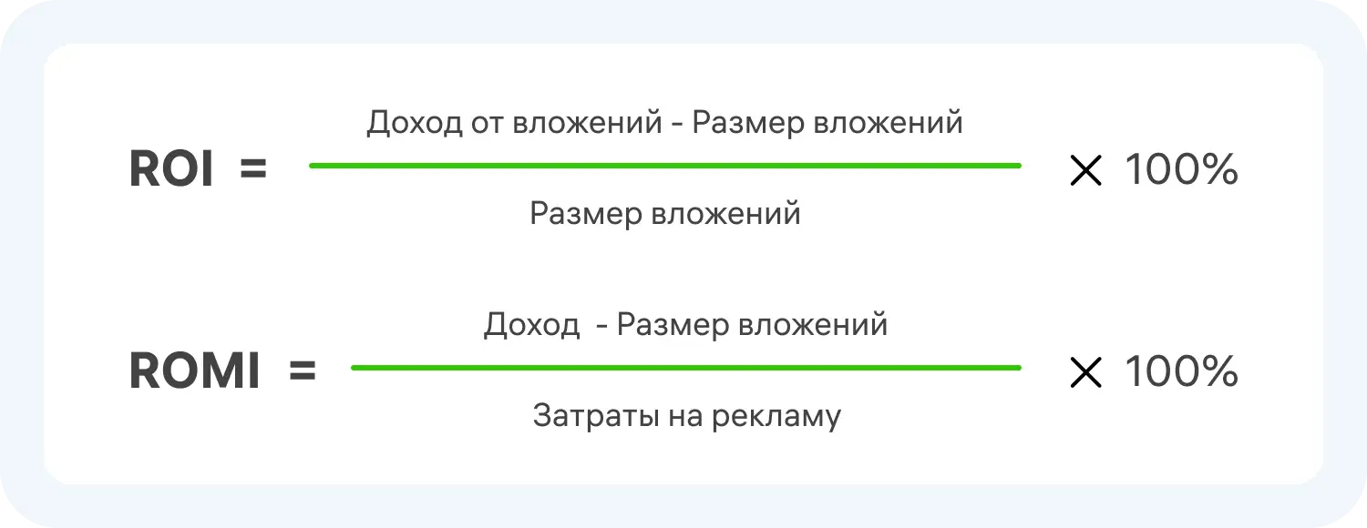 Формула ROI и ROMI