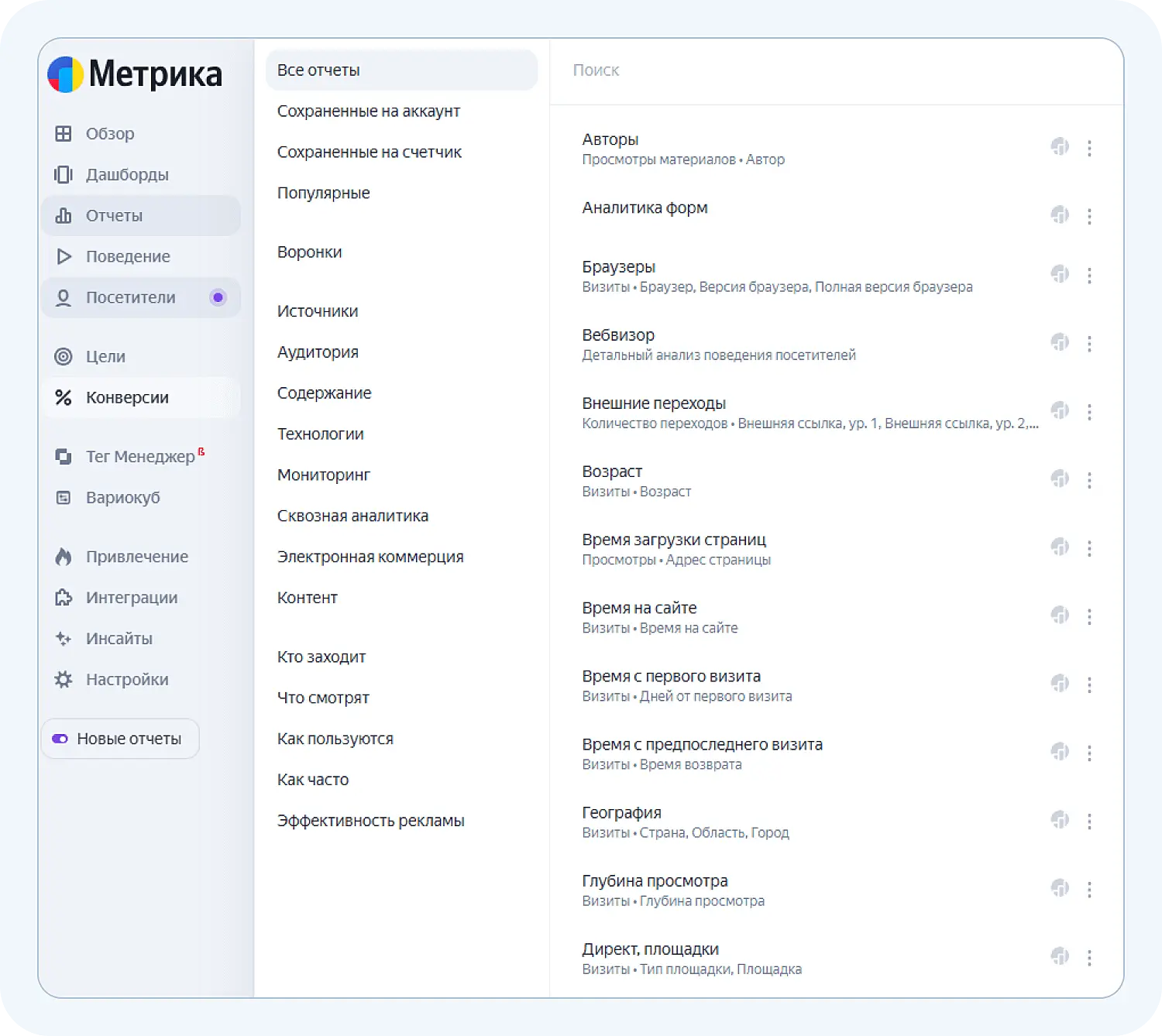 Яндекс Метрика