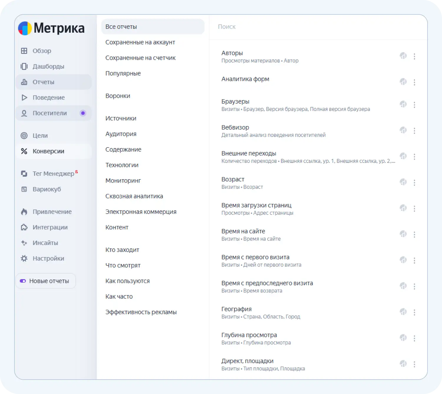 Яндекс Метрика