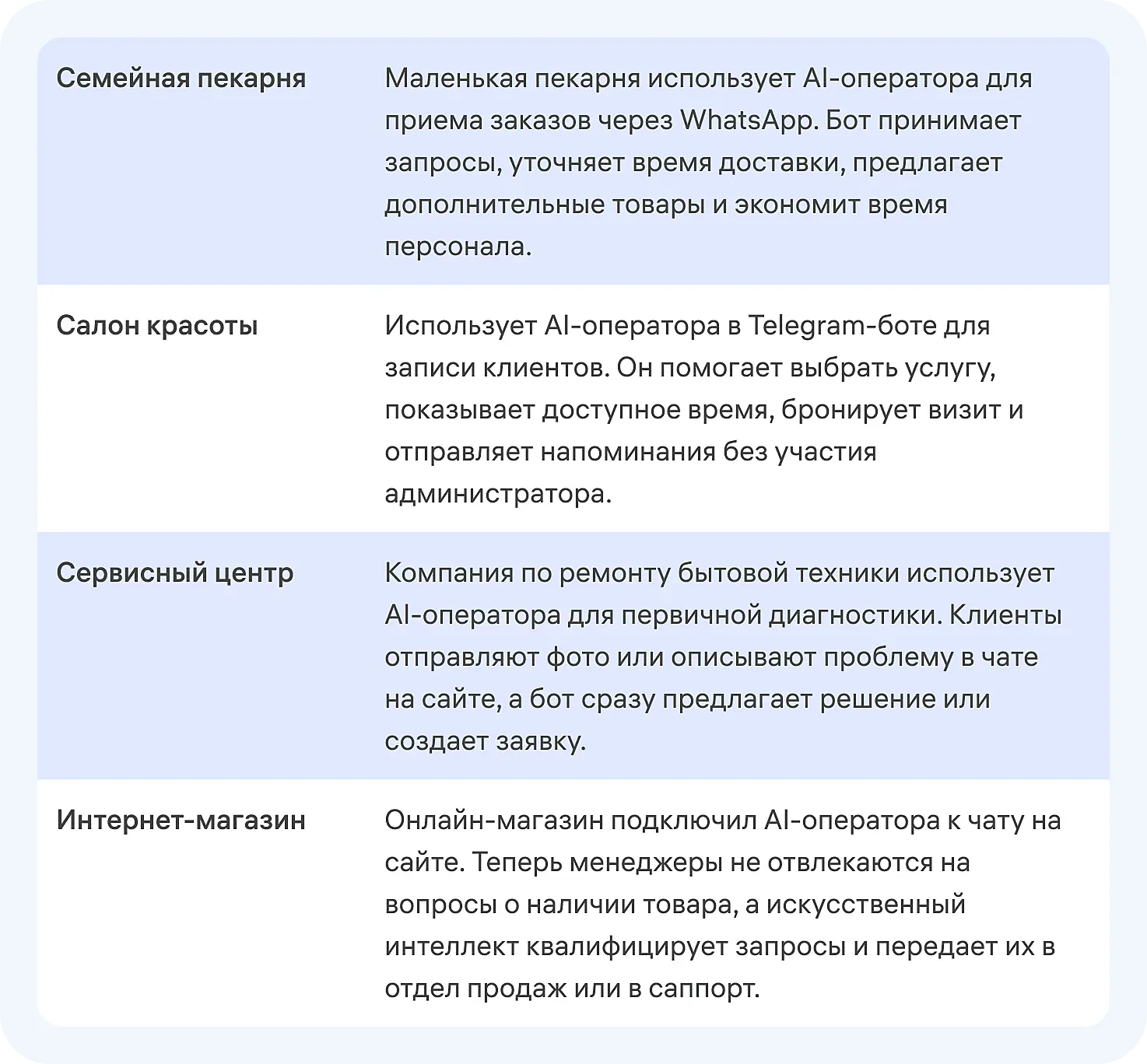 Сценарии использования ИИ-оператора