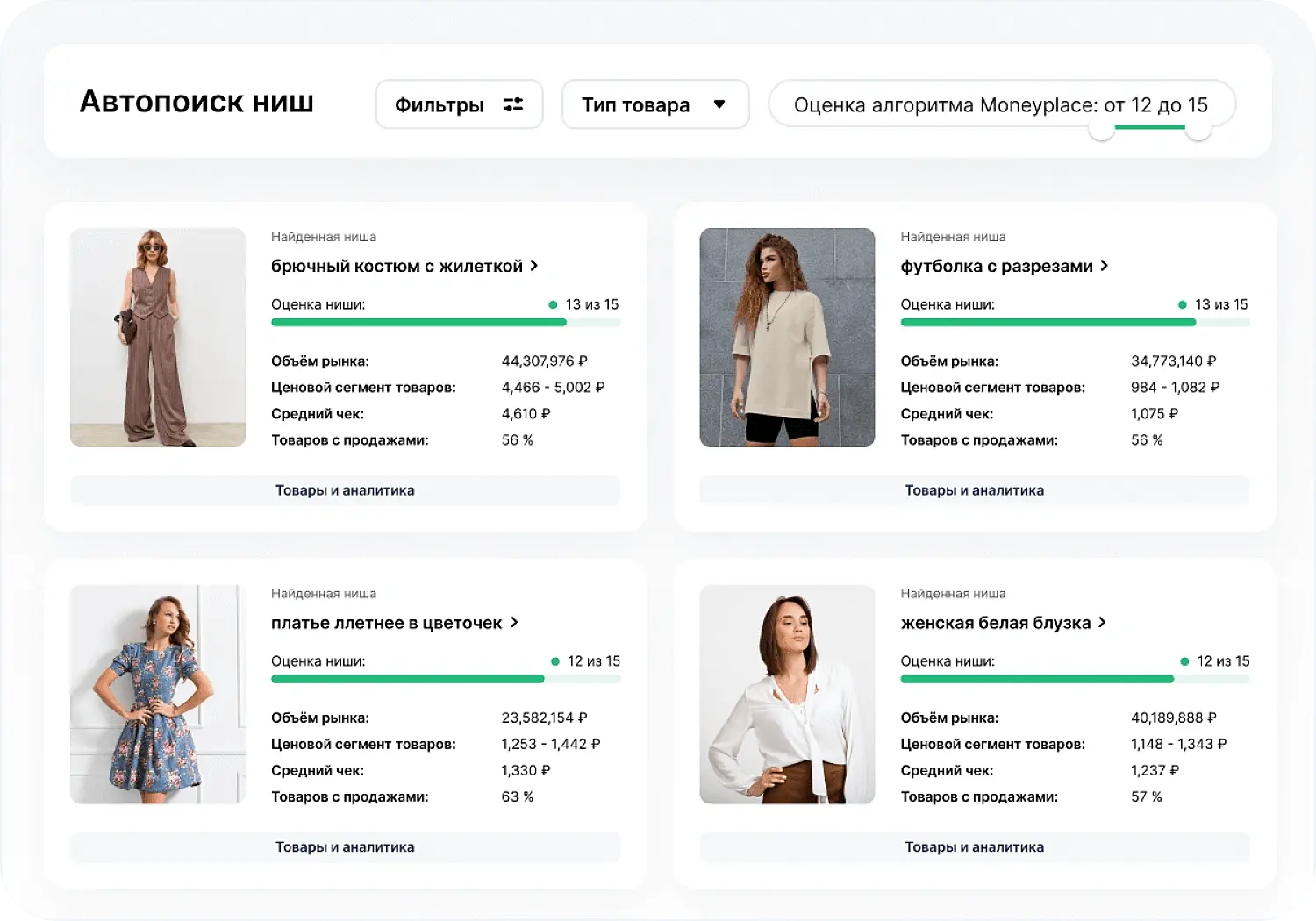 Автопоиск ниш в нейросети для бизнеса Moneyplace
