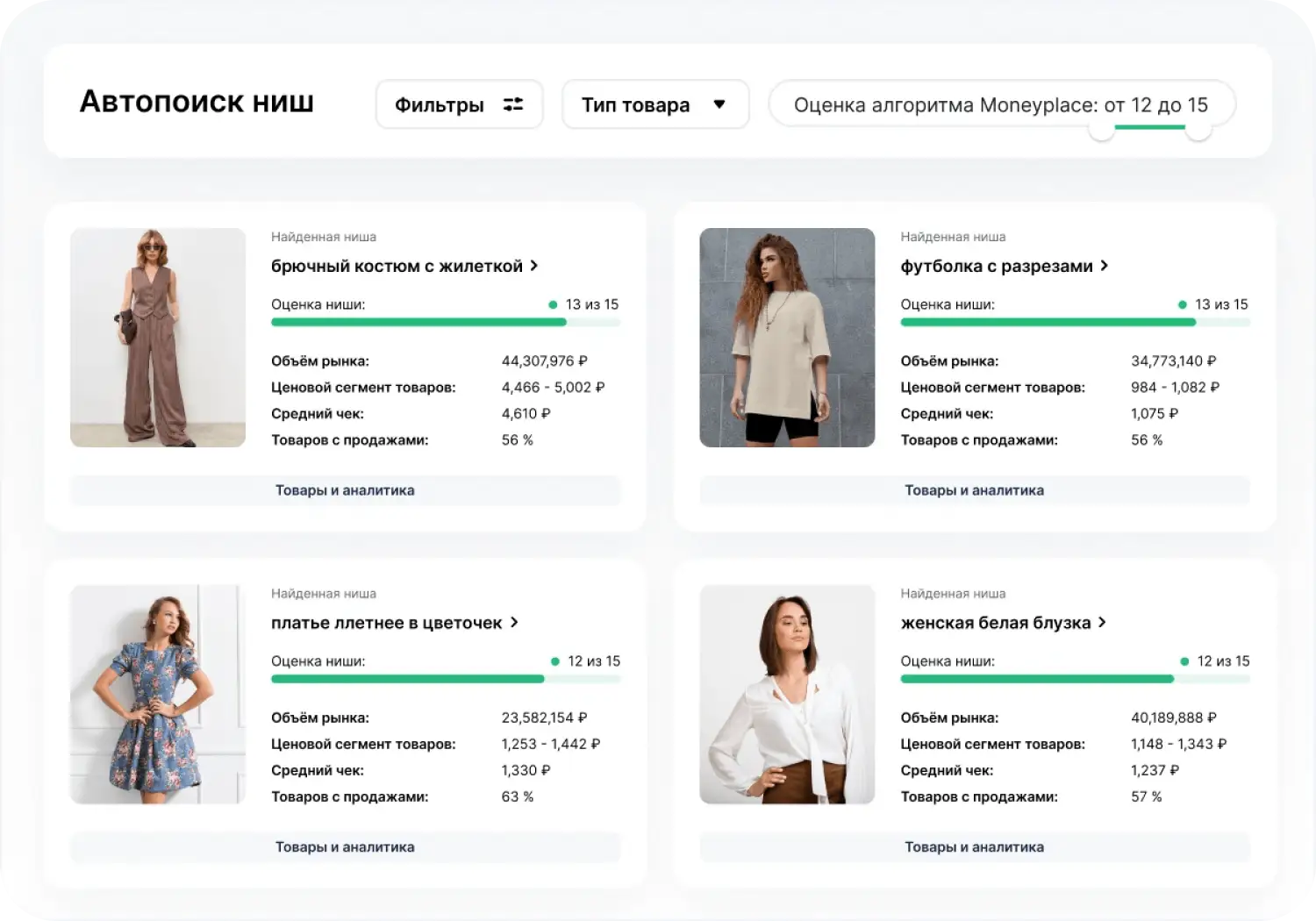 Автопоиск ниш в нейросети для бизнеса Moneyplace