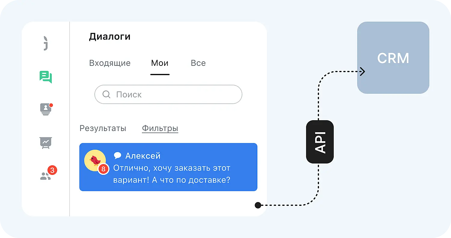 API — это инструмент, который позволяет передавать информацию о клиенте в стороннюю CRM