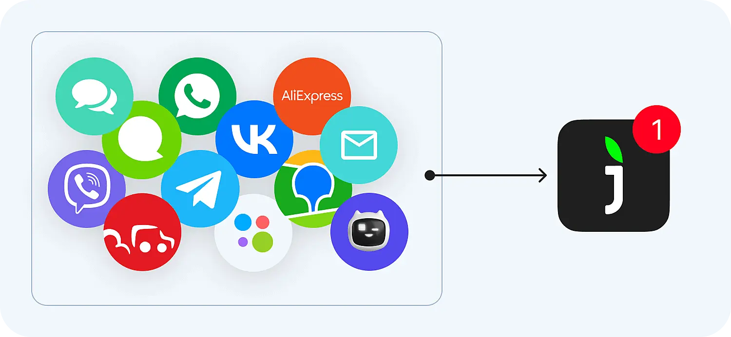 Сообщение из разных каналов коммуникаций приходит в единую систему Jivo