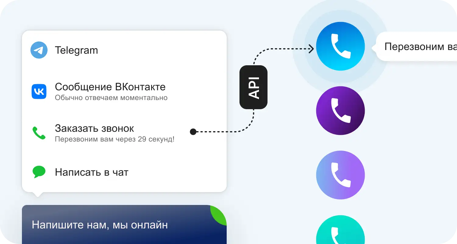 С помощью API в Jivo можно изменить форму обратного звонка