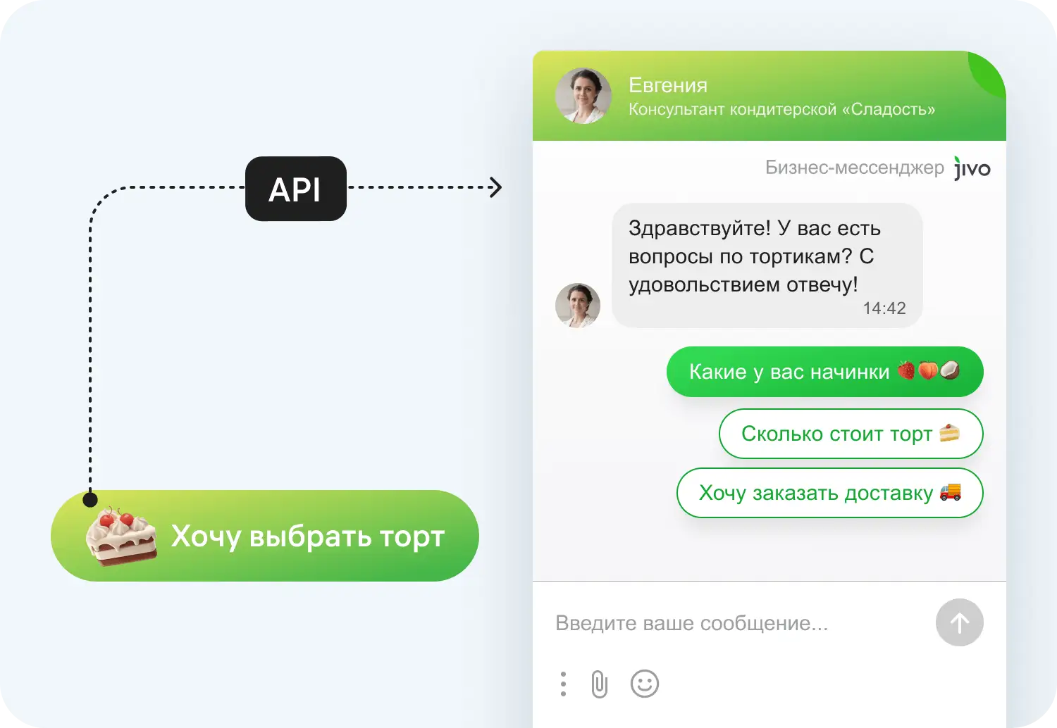 Благодаря АПИ активное приглашение отображается, если пользователь нажал определенную кнопку не сайте