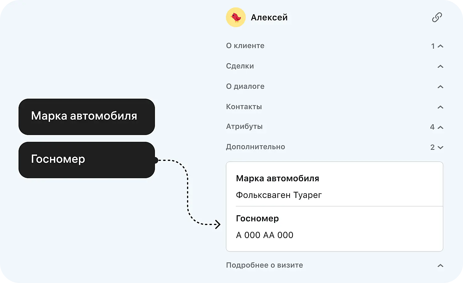 АПИ позволяет сохранять любые данные о клиенте в диалоге