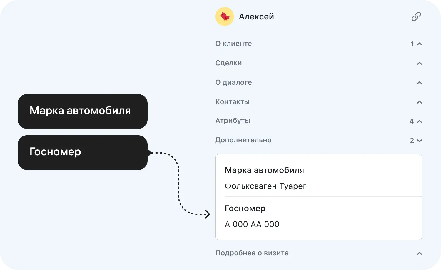 АПИ позволяет сохранять любые данные о клиенте в диалоге