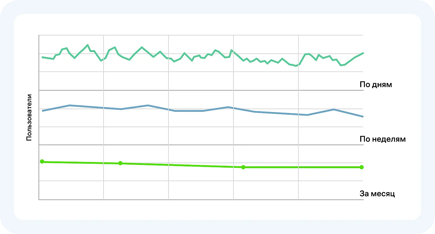 Расчет маркетинговых метрик