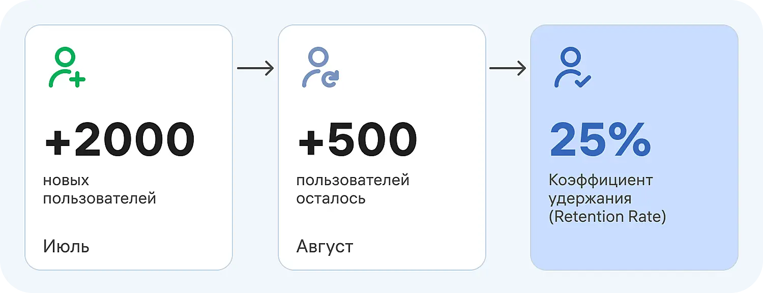 Оценка эффективности маркетинга