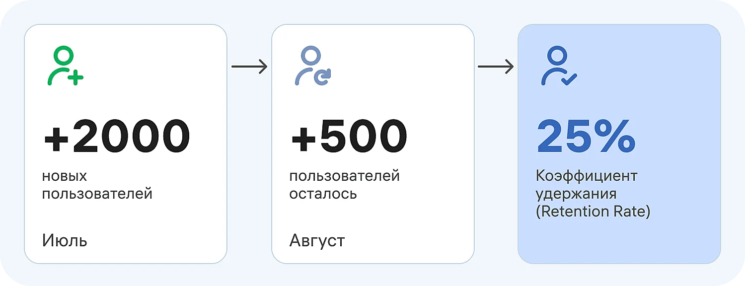 Оценка эффективности маркетинга