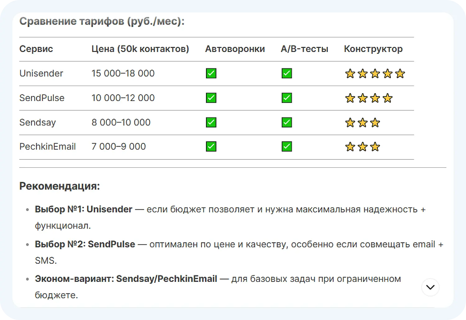 Сравнительная таблица сервисов от DeepSeek