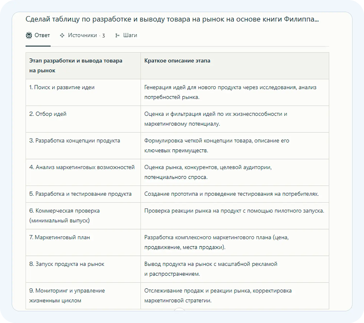 Нейросеть Perplexity AI сделала таблицу по книге Филиппа Котлера