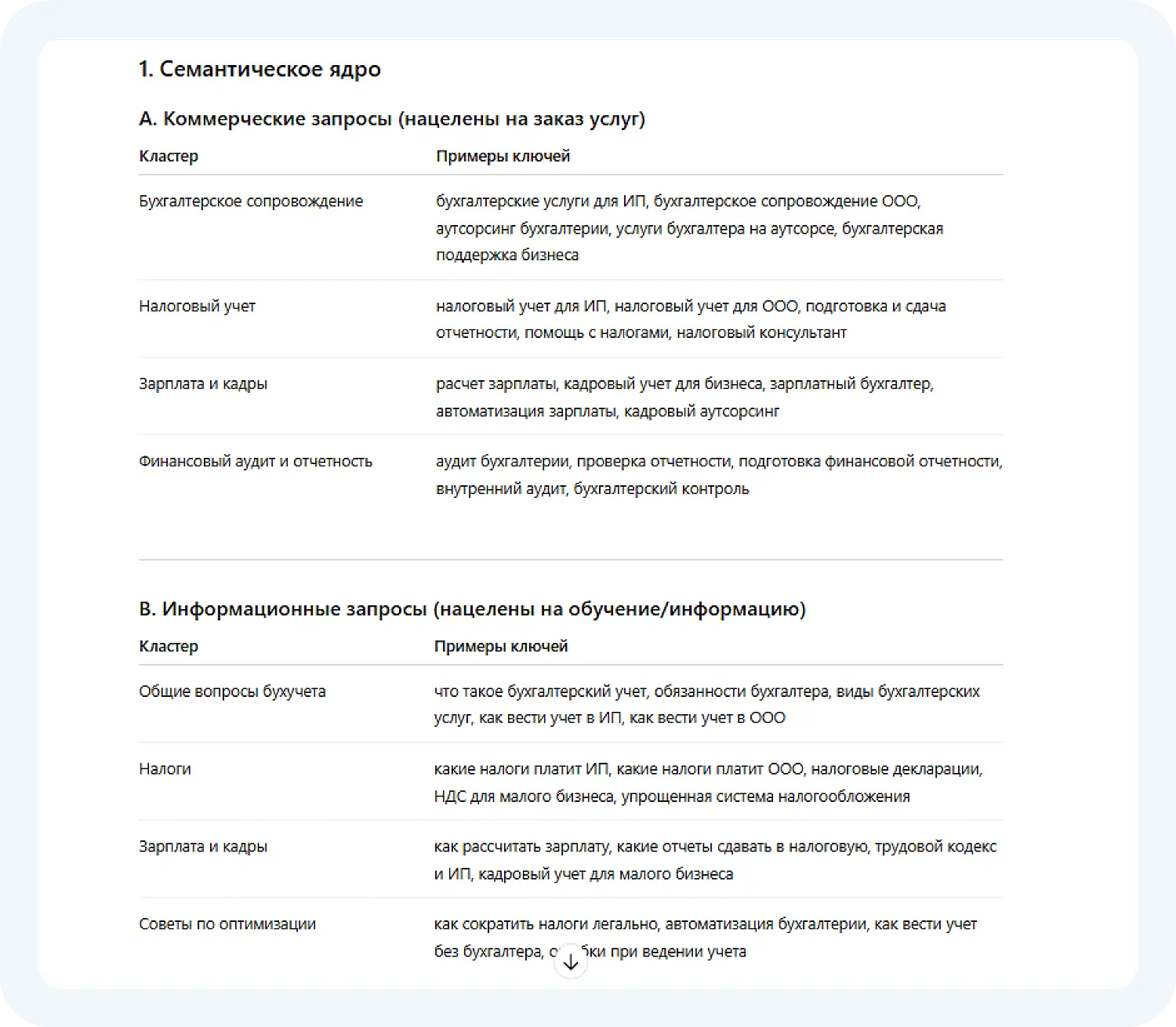 Нейросеть для SEO ChatGPT помогла найти информационные и коммерческие запросы