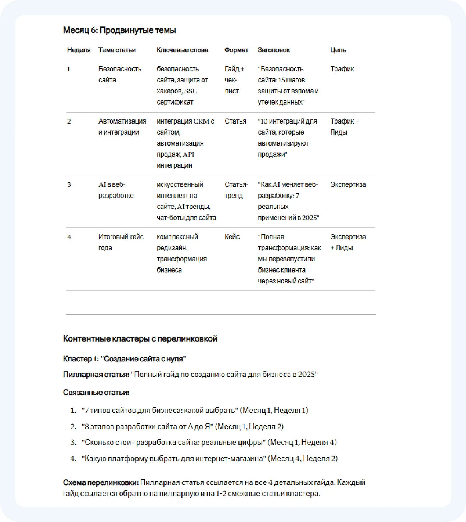 ИИ для СЕО-продвижения Claude создал контент-план для интернет-агентства 