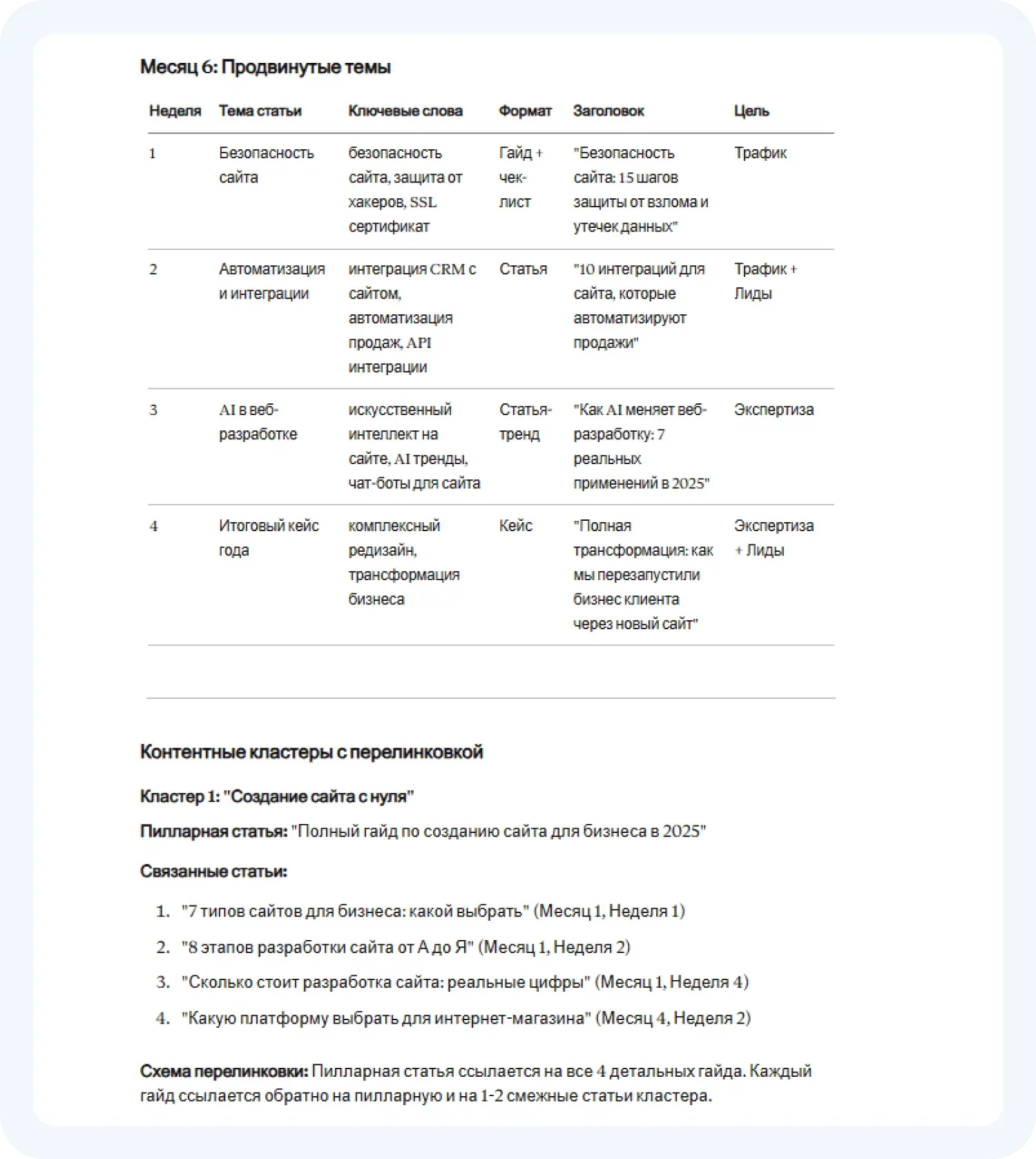 ИИ для СЕО-продвижения Claude создал контент-план для интернет-агентства 