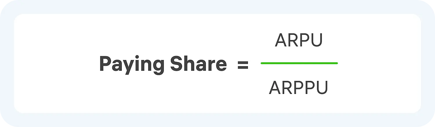 Формула расчета Paying Share