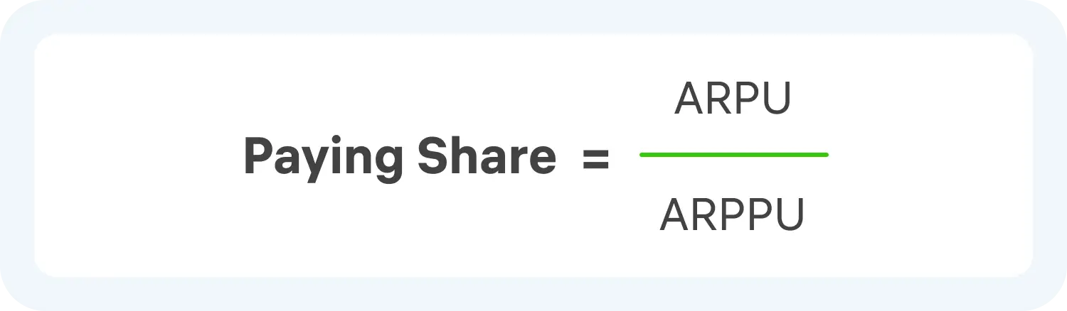 Формула расчета Paying Share