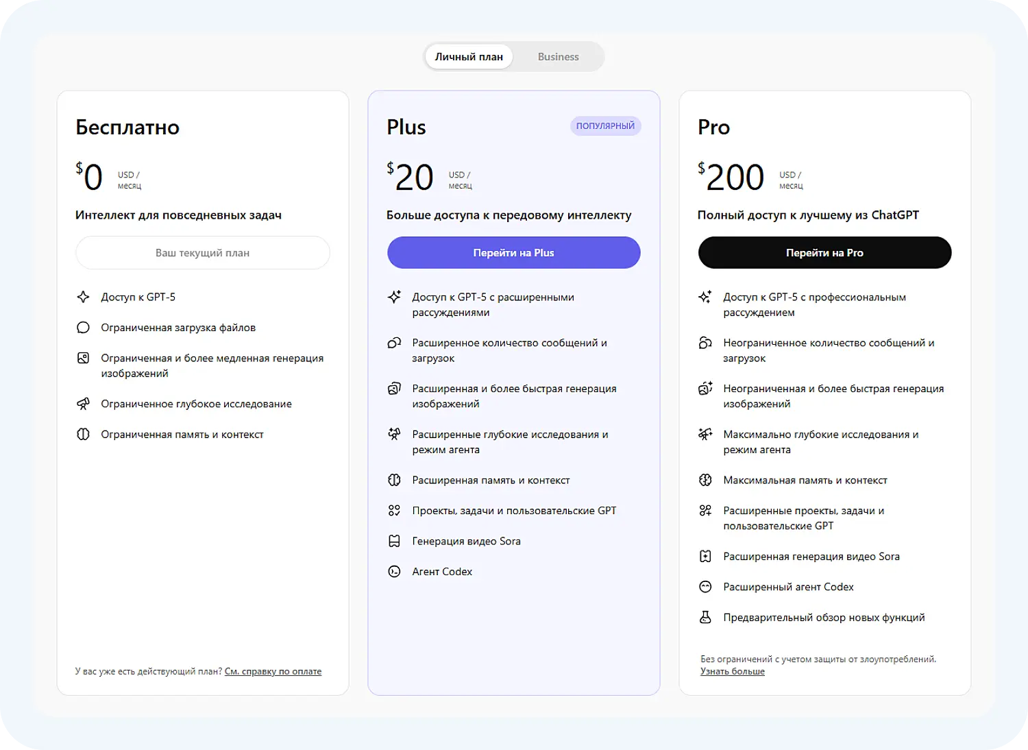 Обзор планов Chat GPT 5