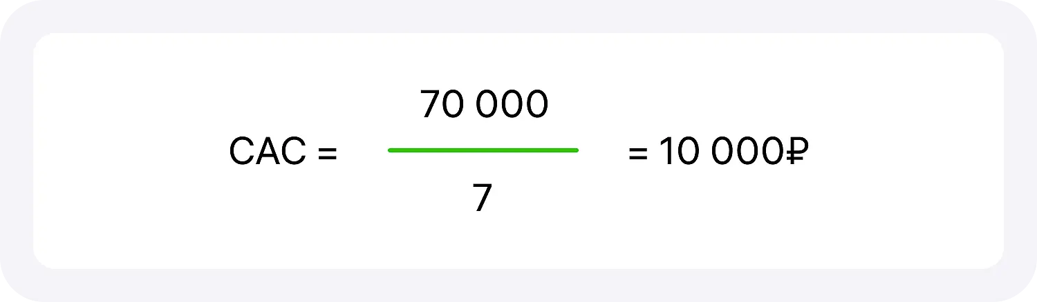 Пример расчета CAC для отдельного канала