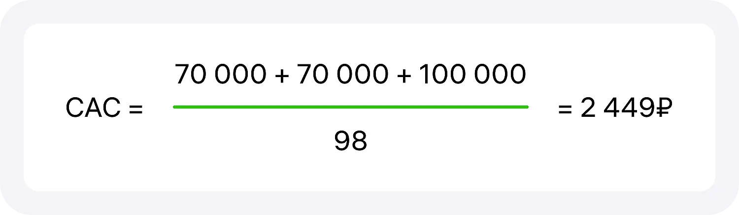 Пример расчета CAC