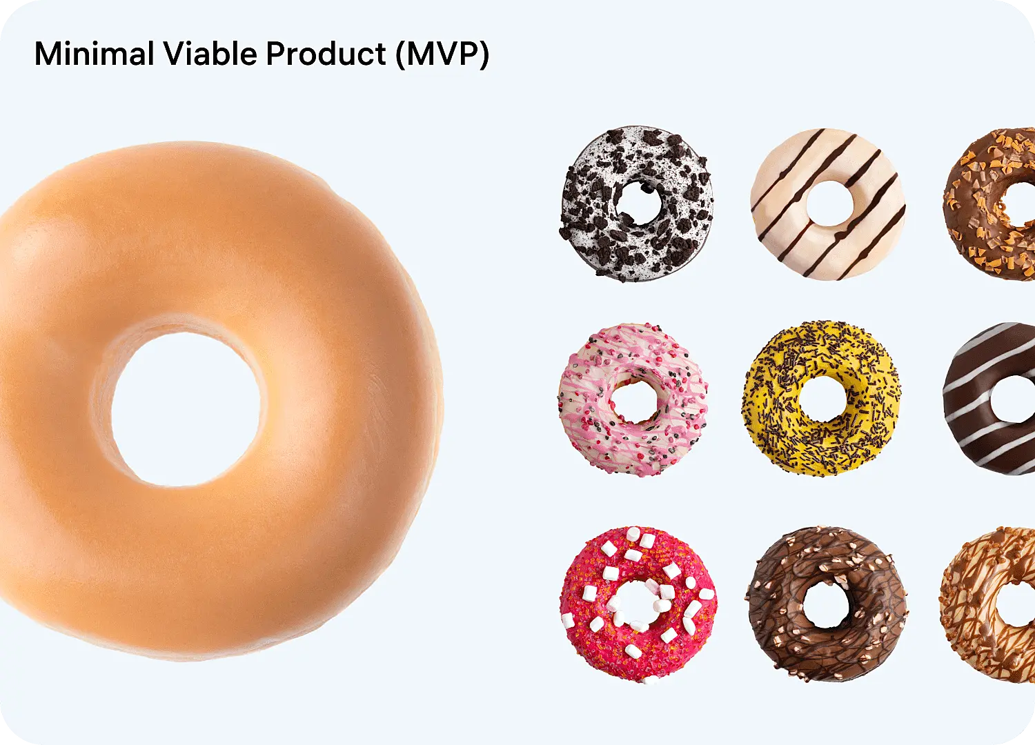 MVP поможет компании лучше узнать то, что клиент хочет получить от продукта