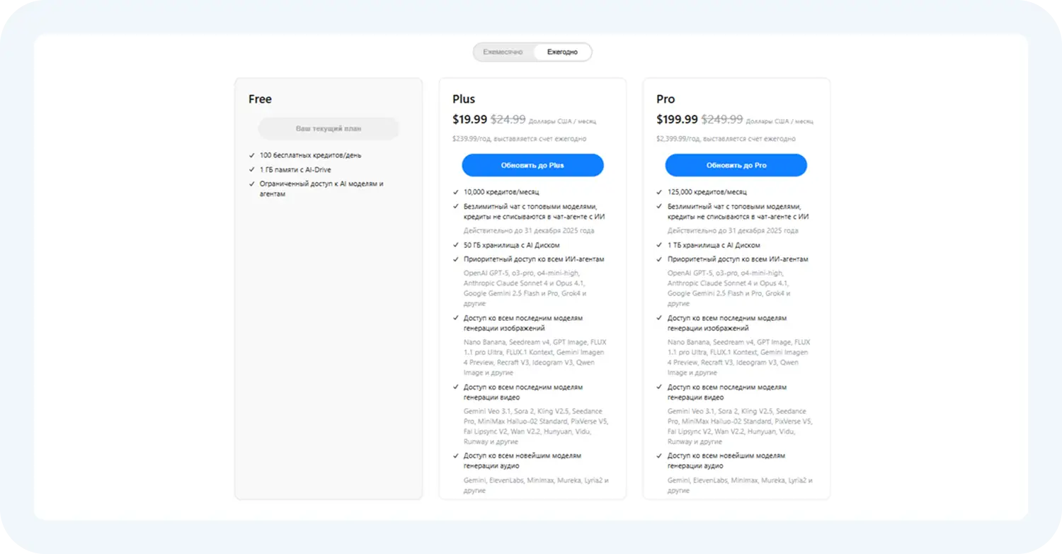 Стоимость подписки GenSpark