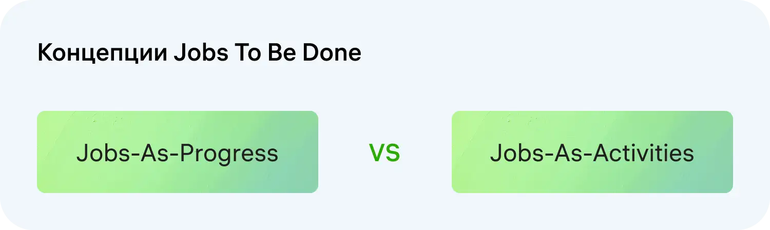 Методология Jobs To Be Done