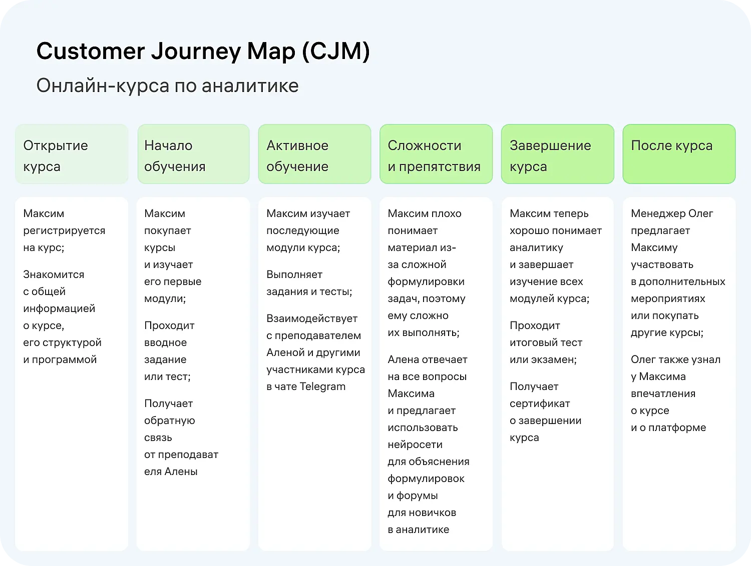 Customer Journey Map