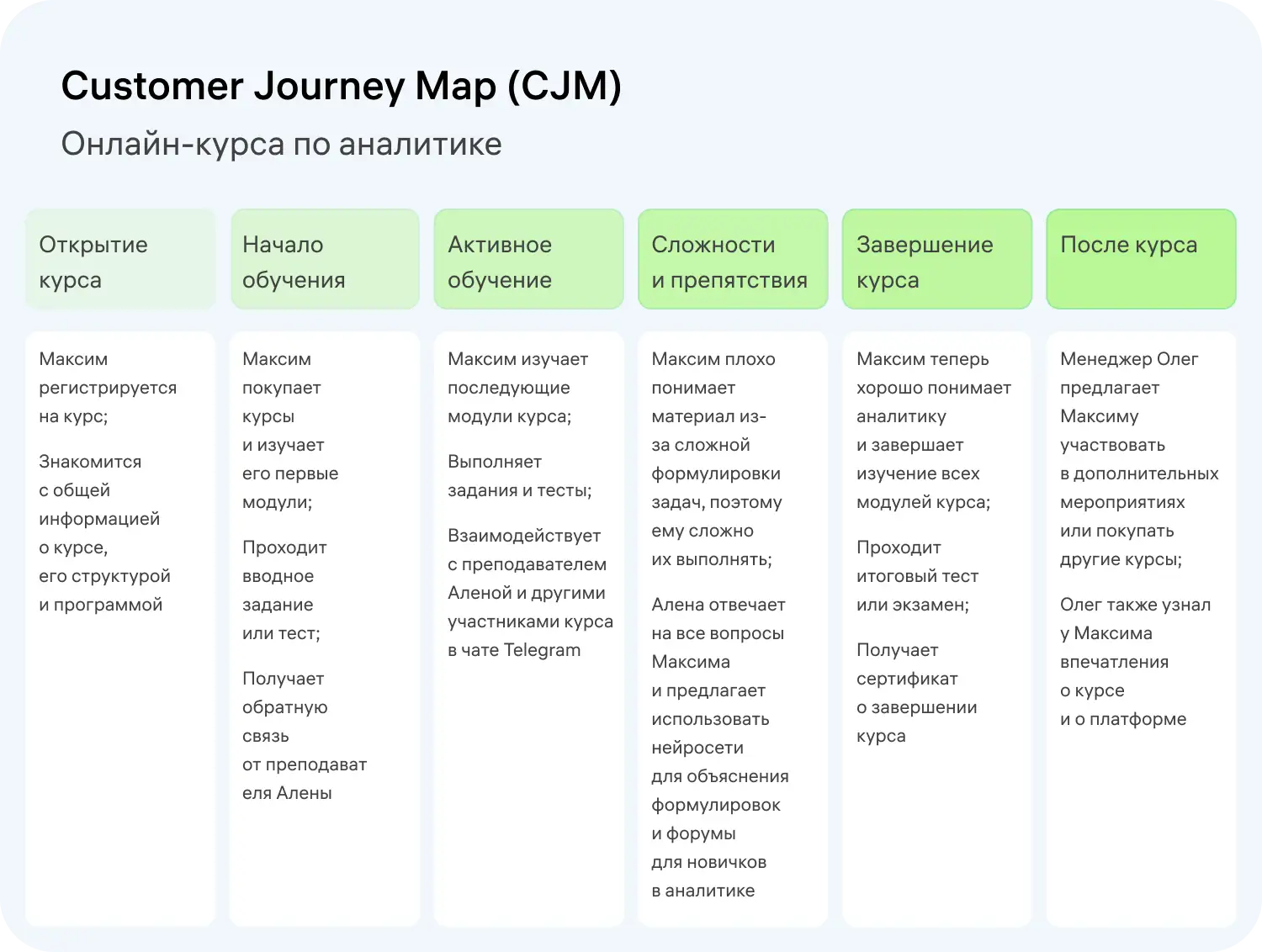 Customer Journey Map