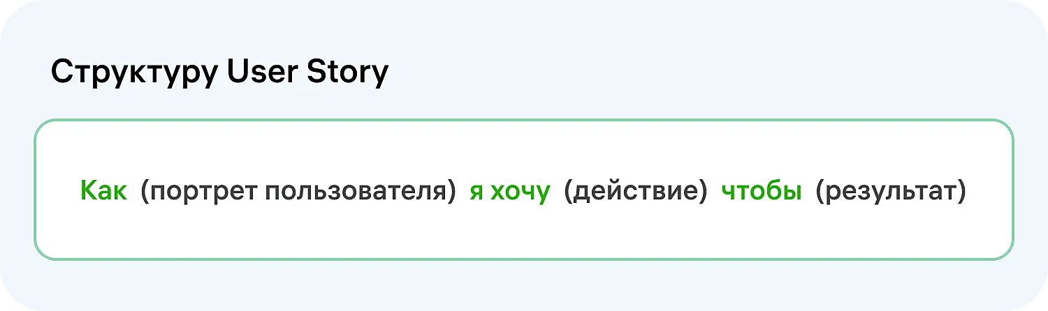 Структура User Story