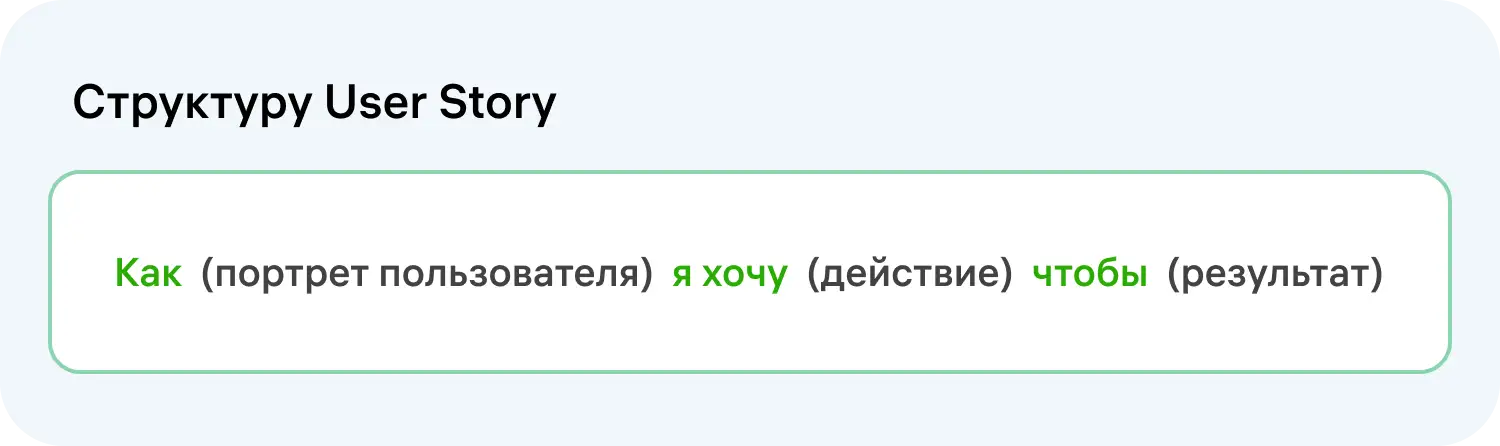 Структура User Story