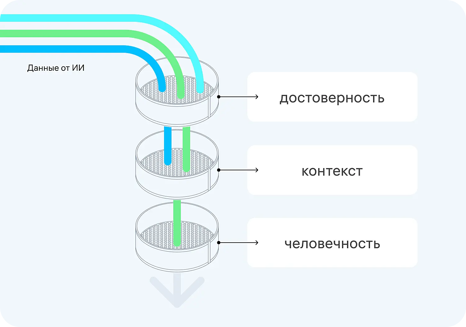 Как использовать данные ИИ в работе