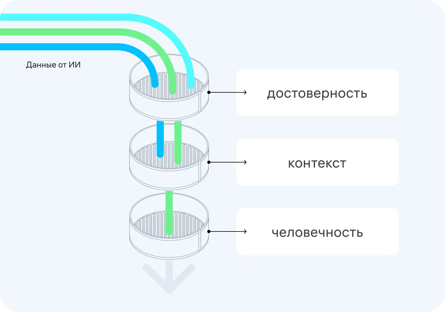 Как использовать данные ИИ в работе