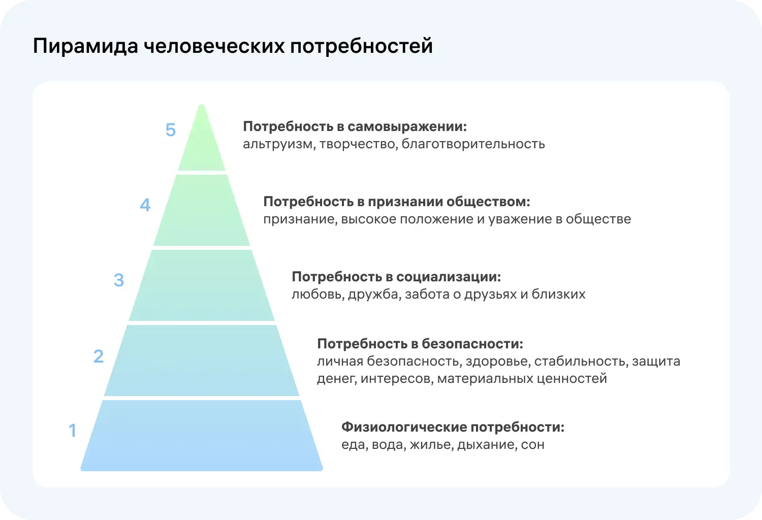 Человечество станет счастливым, если закроет все потребности. Но это только теоретическое предположение