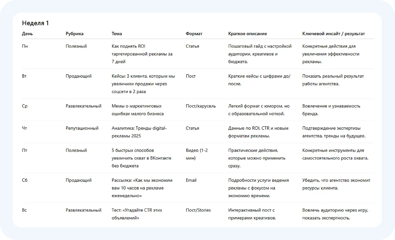 Нейросеть ChatGPT выдала контент-план по промту
