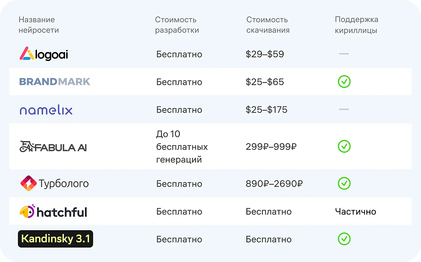 Создание логотипов в нейросетях