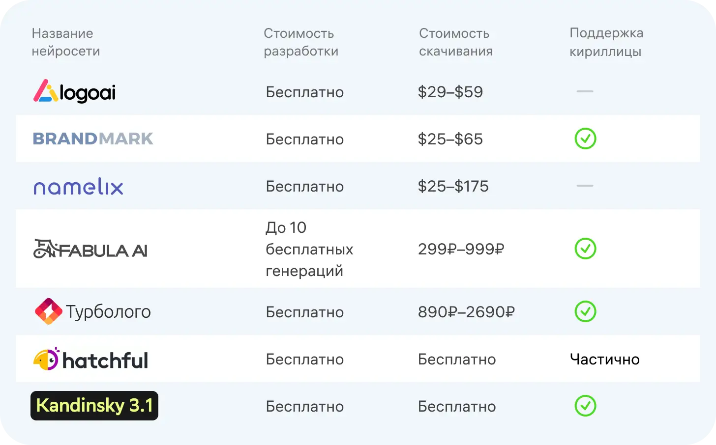 Создание логотипов в нейросетях