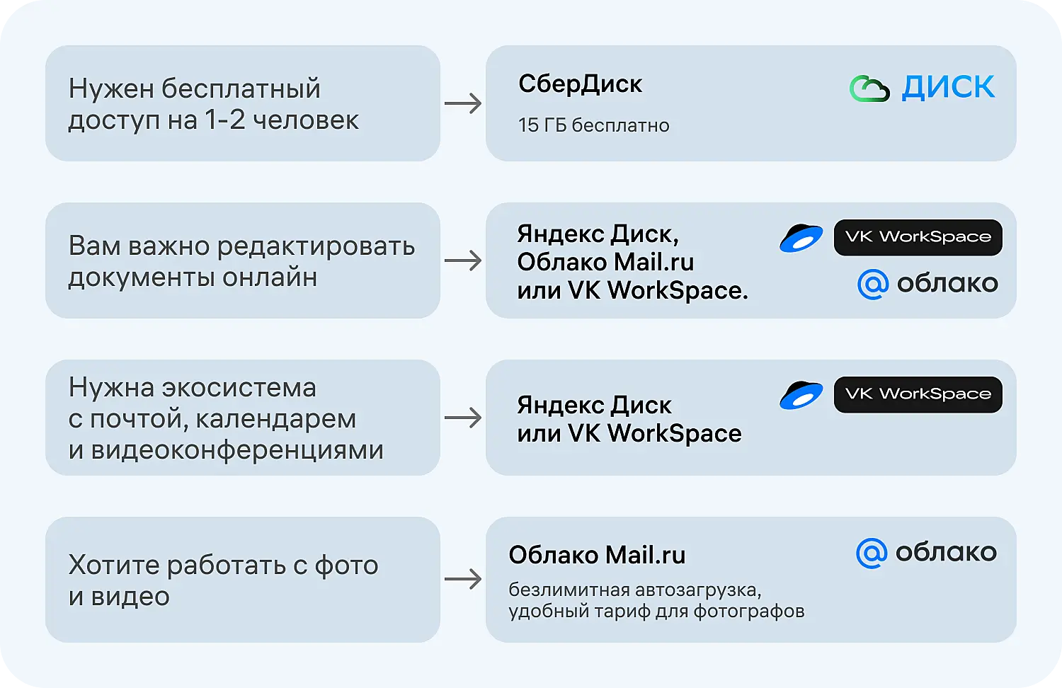 Как выбрать облачное хранилище для бизнеса в России