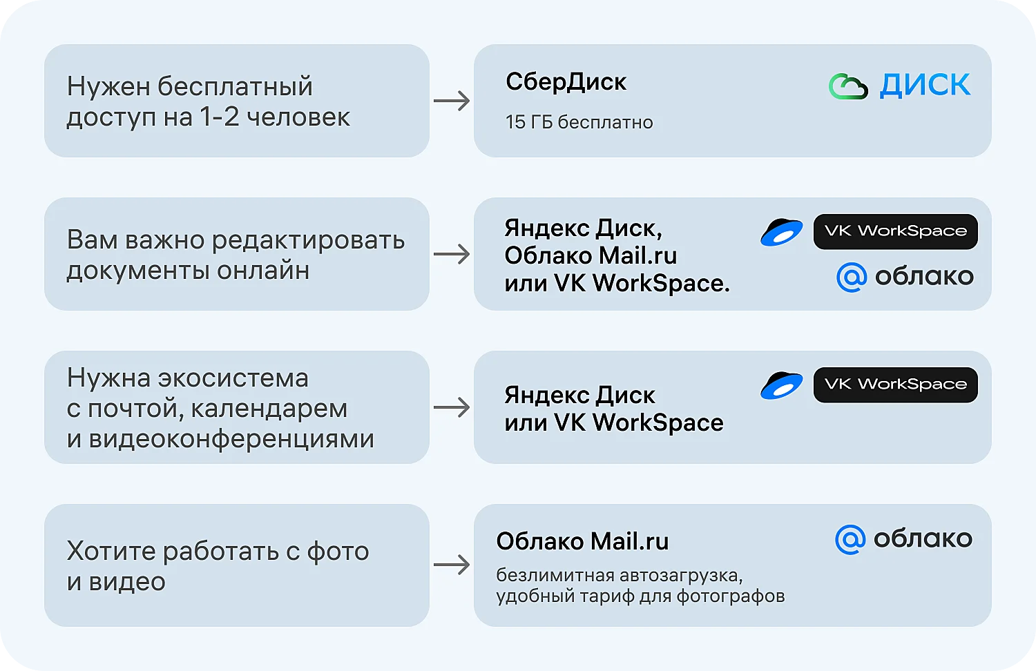Как выбрать облачное хранилище для бизнеса в России