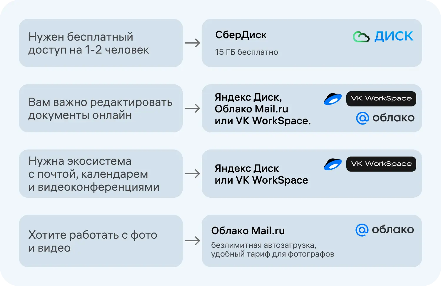 Как выбрать облачное хранилище для бизнеса в России