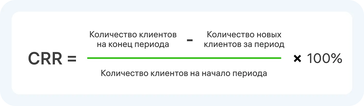 Формула расчета CRR